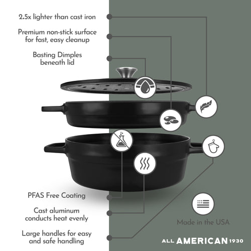 (Tienda de fábrica) Horno holandés - Juego de salsas