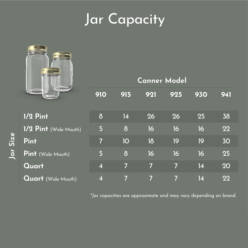 The 921 Pressure Cooker/Canner