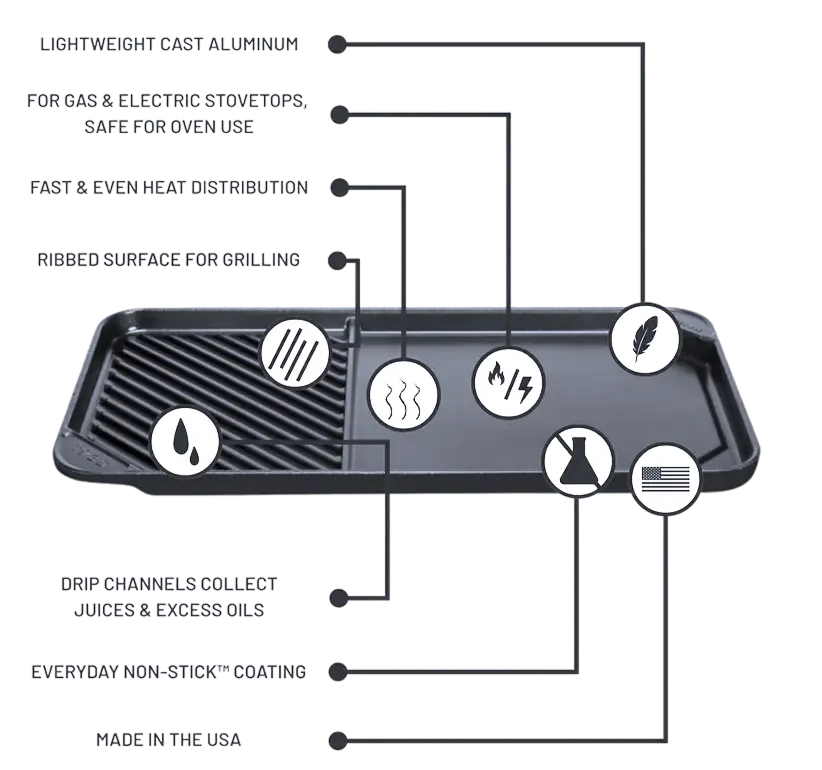 Clean & Confident Every Feature. Every Detail. Every Meal.