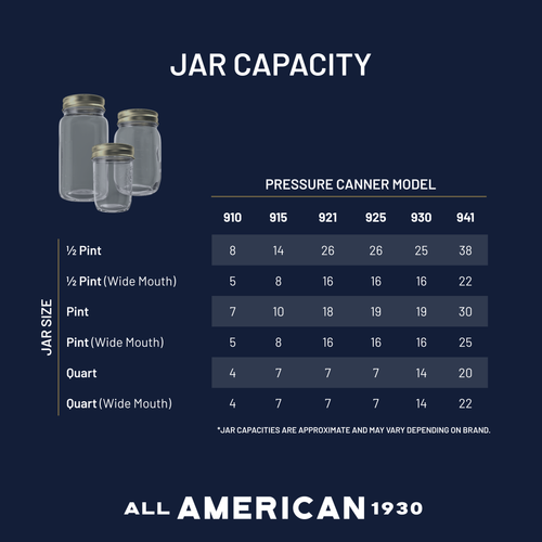 The 921 Pressure Cooker/Canner