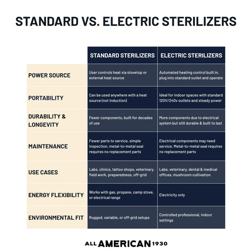 50X Electric Sterilizer