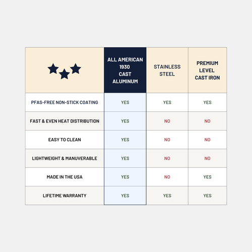 Ultimate Flat Griddle